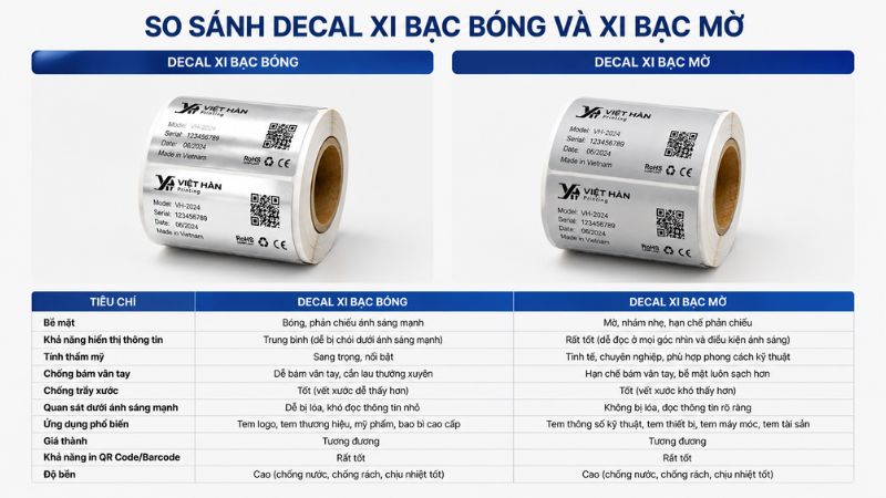 Decal Xi Bạc Bóng Và Xi Bạc Mờ Khác Nhau Như Thế Nào? 3 Decal Xi Bạc Bóng Và Xi Bạc Mờ Decal Xi Bạc Bóng Và Xi Bạc Mờ