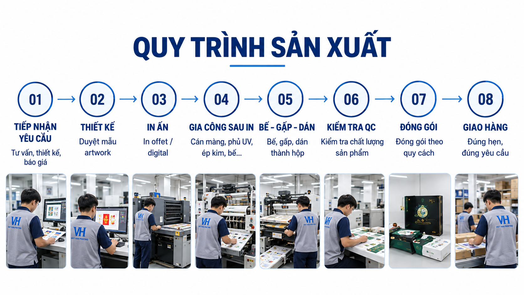 quy trình sản xuất