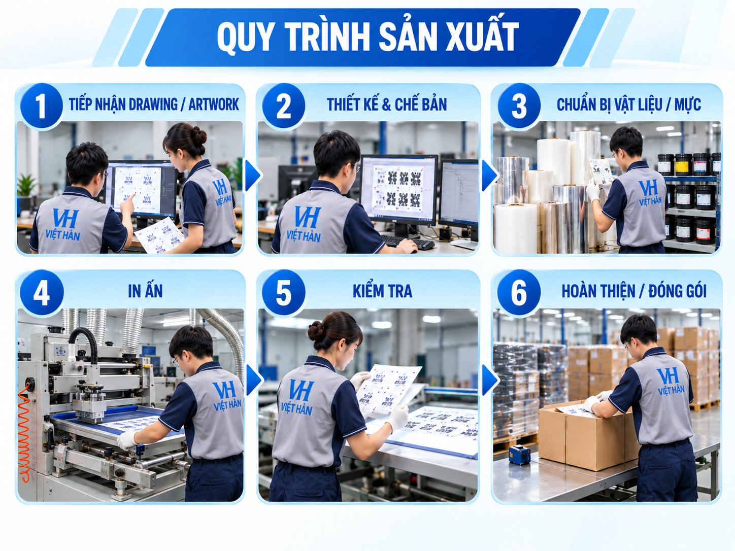 quy trinh san In Lưới Công Nghiệp